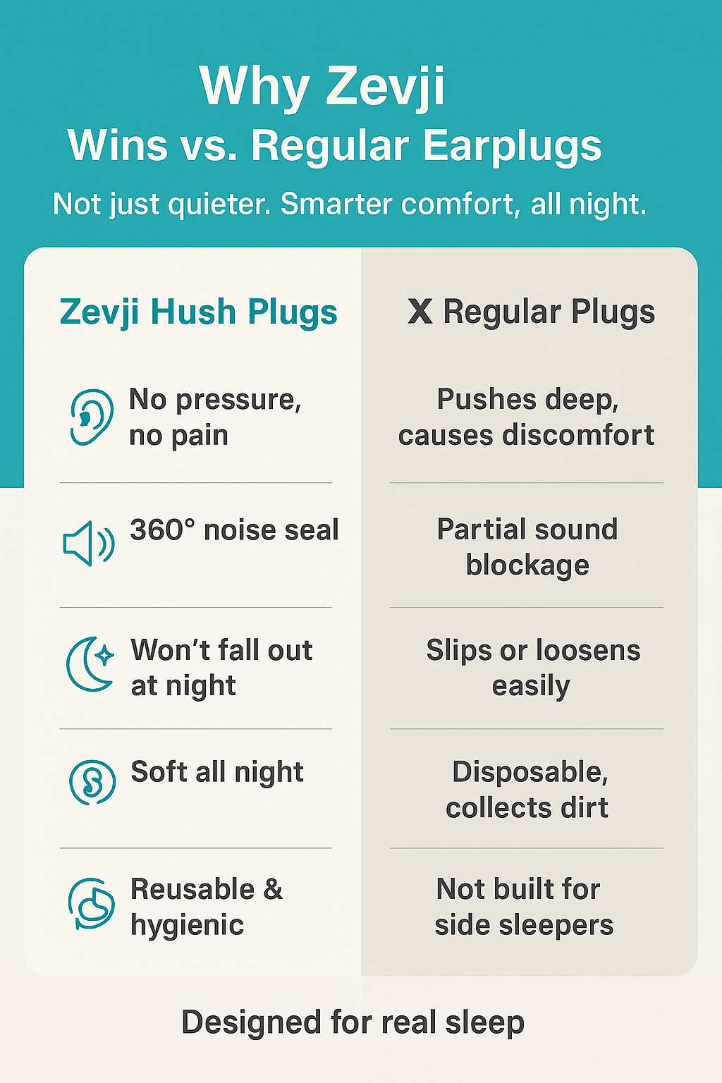 Zevji Hush Plugs